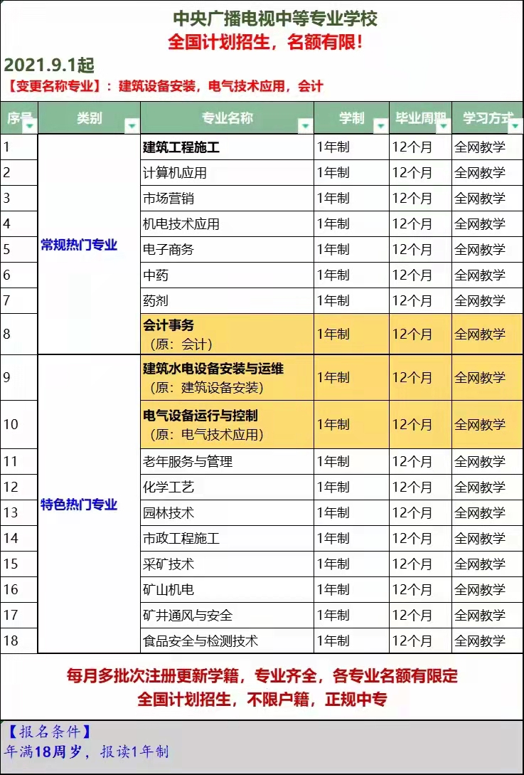 電大中專會計事務專業(yè)介紹
