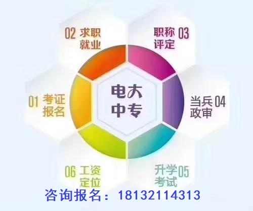 電大中專(zhuān)適合哪些人報(bào)考，有哪些專(zhuān)業(yè)