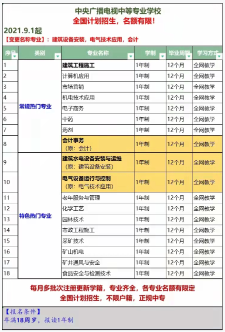 電大中專(zhuān)都有什么專(zhuān)業(yè)？報(bào)考二建應(yīng)該選哪些專(zhuān)業(yè)呢？