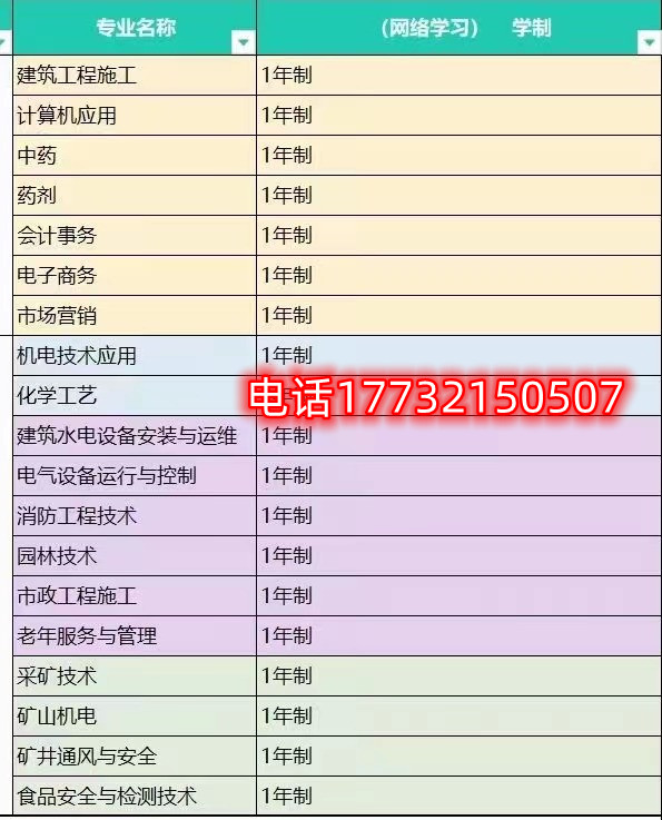 電大中專(zhuān)一年制招生專(zhuān)業(yè)有哪些？
