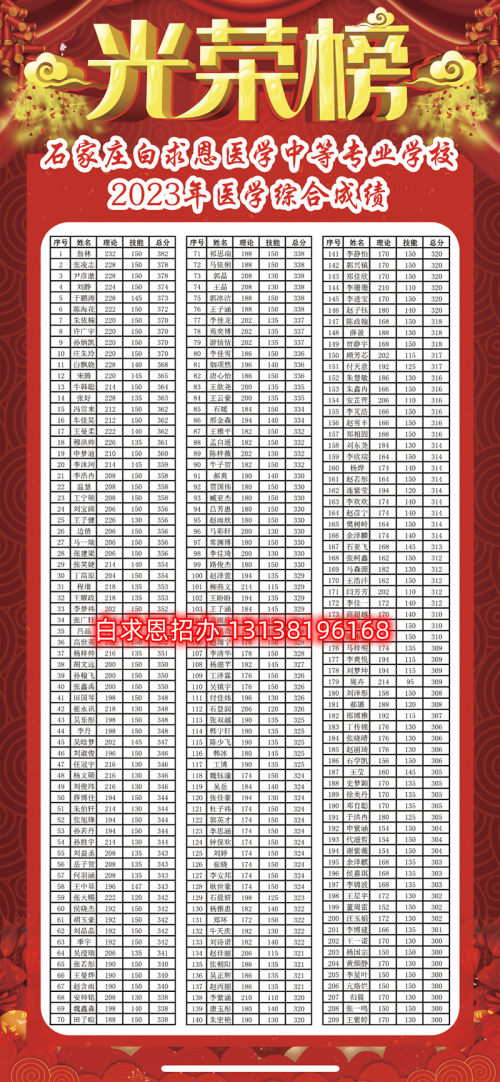 石家莊醫(yī)學(xué)中專學(xué)校哪個(gè)升學(xué)率高？