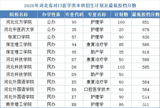 石家莊冀聯(lián)醫(yī)學(xué)中專學(xué)校能考哪些本科學(xué)校？對(duì)口升學(xué)全攻略！